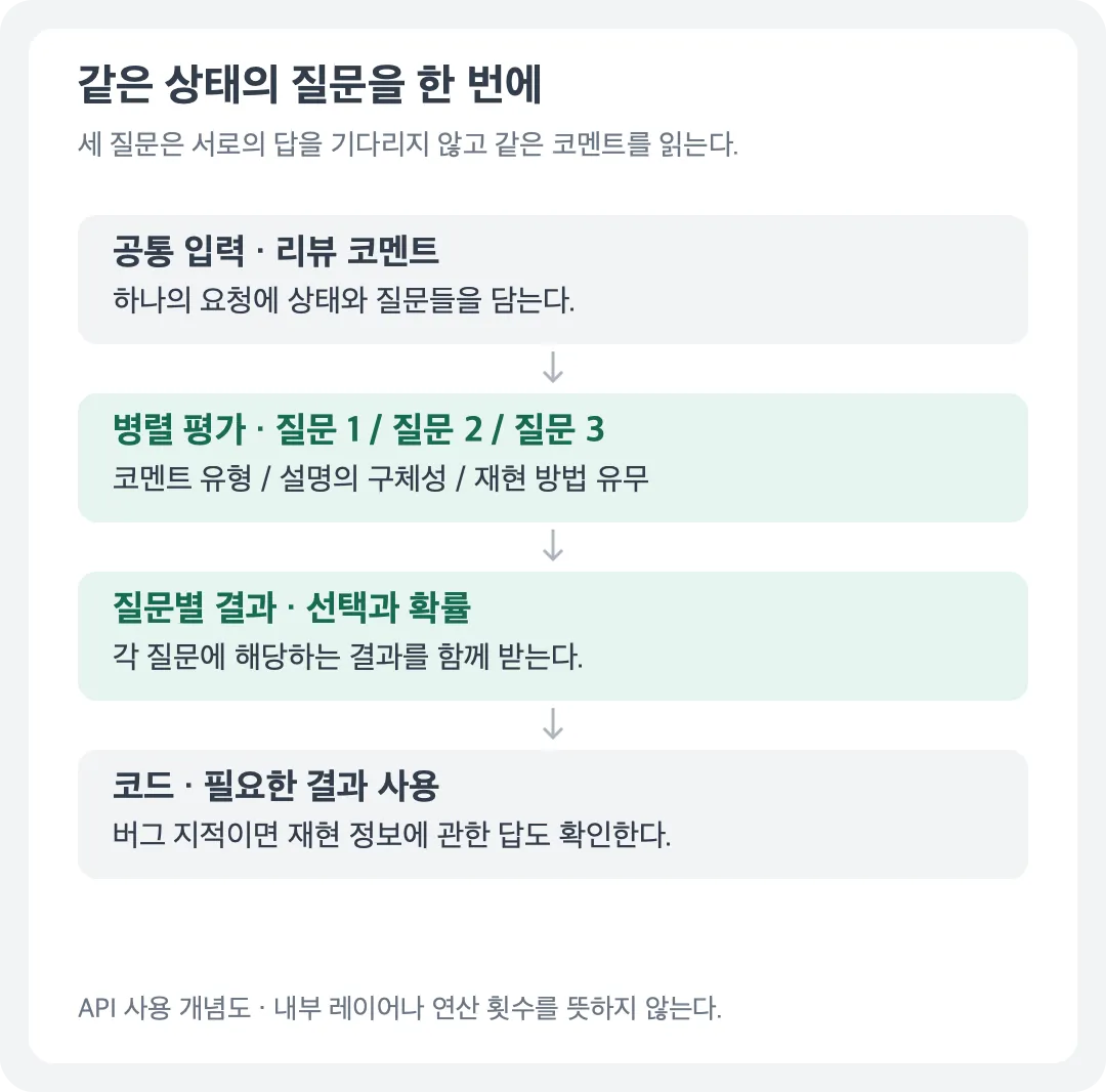 같은 상태의 질문을 한 번에 평가하는 흐름